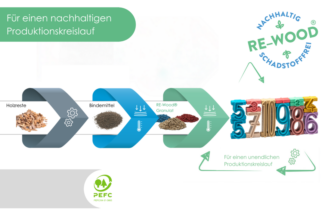 re-wood duurzaam product voor school en therapie, rekenmateriaal